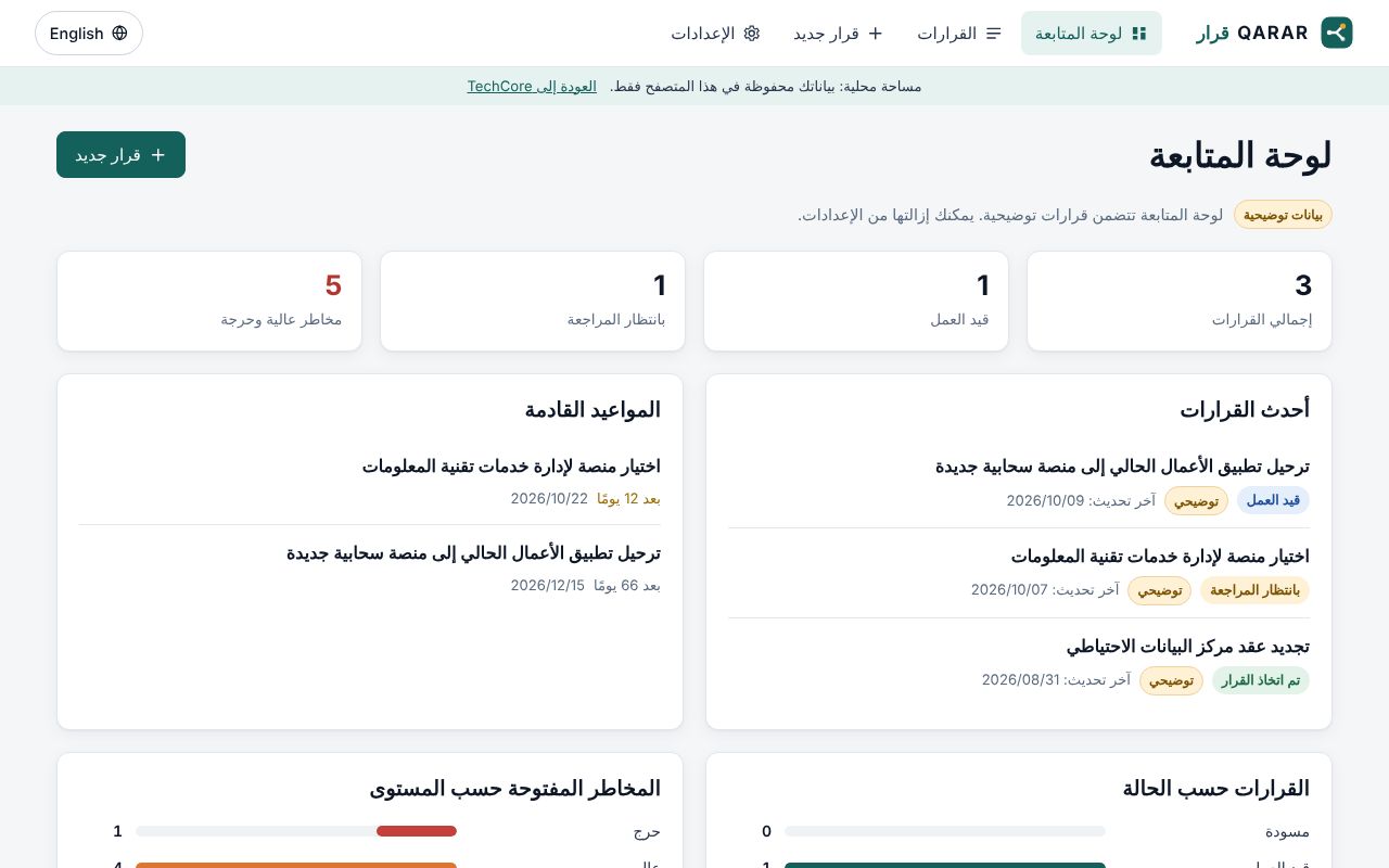 لوحة المتابعة
