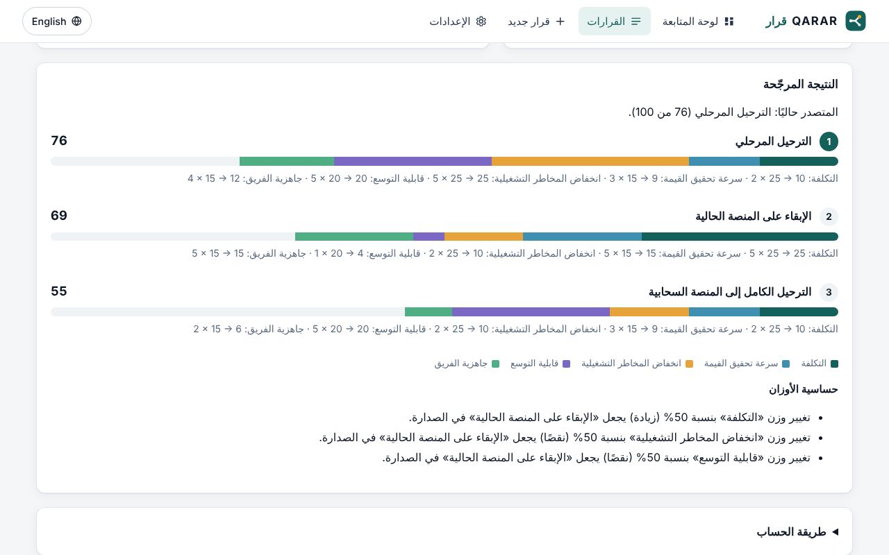مصفوفة القرار المرجّحة
