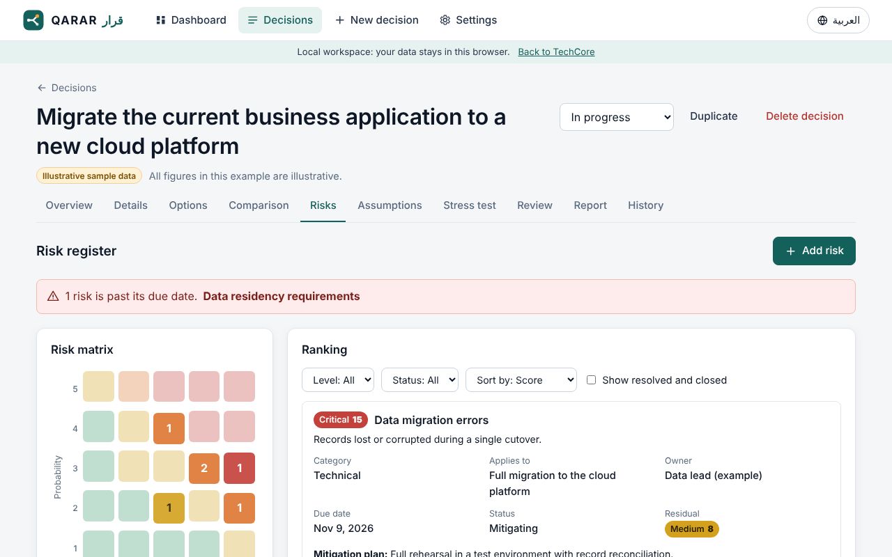 Risk register and matrix